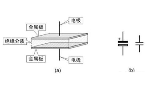 電容器是隔直流的，但為什么電池直流電卻可以為電容器充電呢？