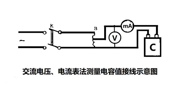 為什么要定期測量電力電容器的電容量？怎樣測量？